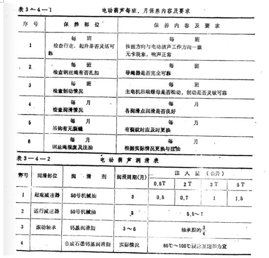 鋼絲繩電動葫蘆每班、月保養(yǎng)內(nèi)容及要求